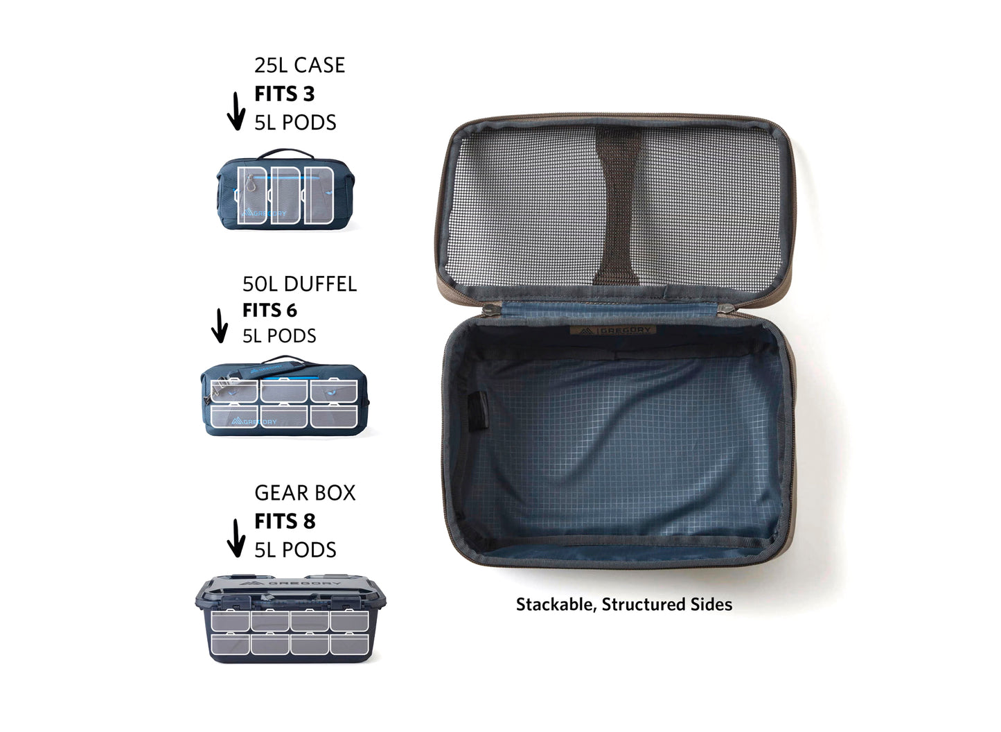 Gregory Alpaca Gear Pod 5 in Slate Blue